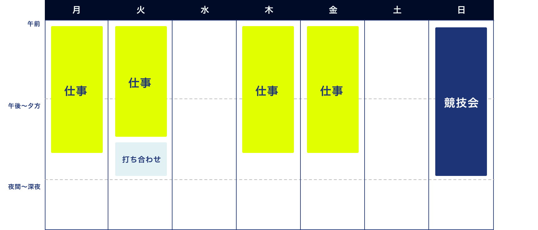 平日のうち4日は午前から昼間まで仕事。午後に行われる打ち合わせに参加できます。日曜日には協議会に参加。